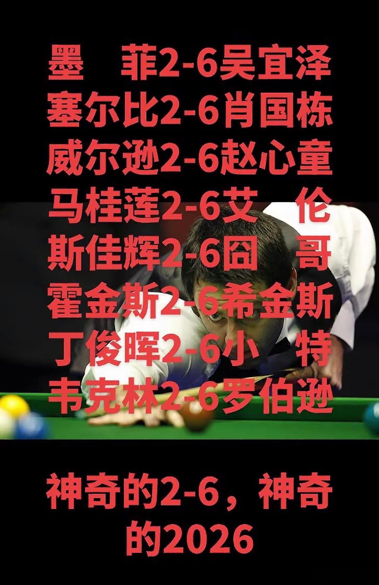 出大事了，斯诺克顶级赛事，大师赛，首轮16进8，像被下了魔咒一样，全是6:2进入