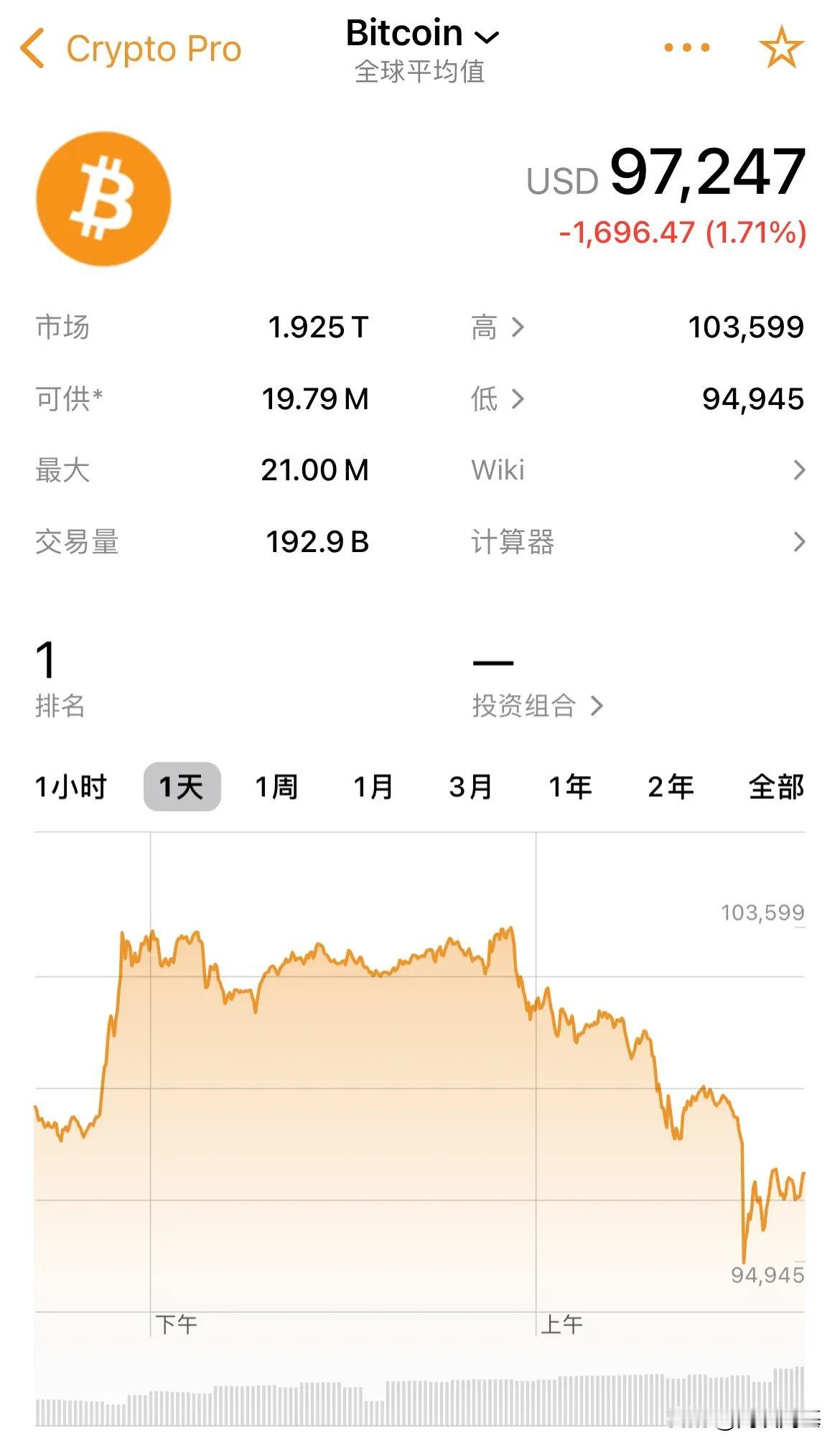 从狂欢进入ICU！比特币隔夜暴跌！盘中一度跌破9.0万美元关口

比特币隔夜惊魂