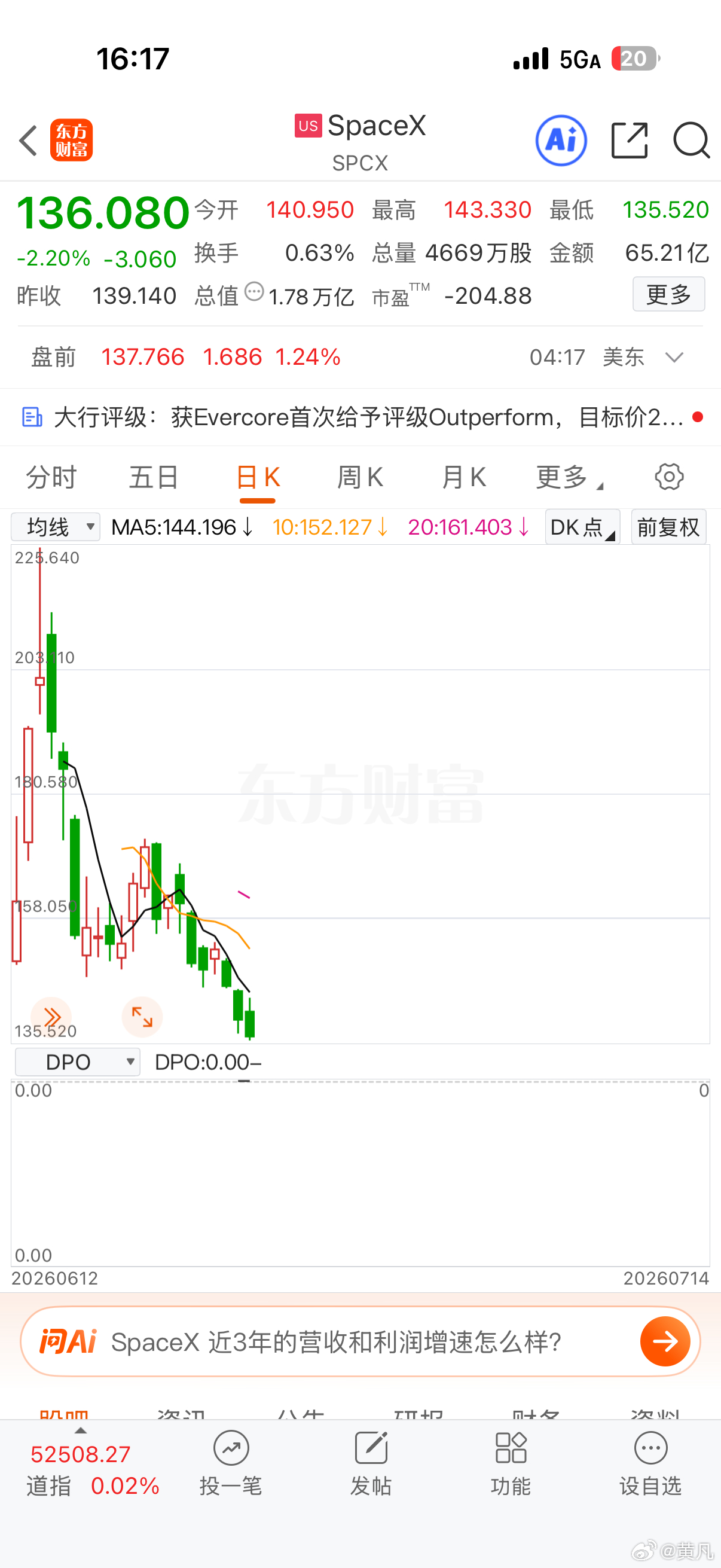浓眉大眼的Space X。其实不需要排除万难打新股。现在随便买，很快就低于发行价