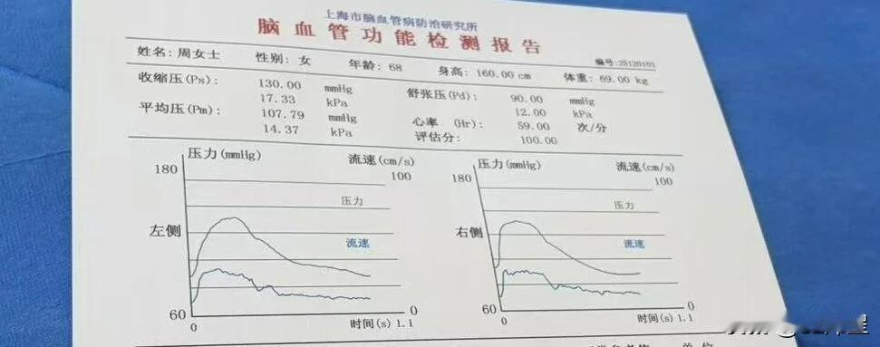（原创）福音
上海市脑血管病防治研究所团队历时12年研发的“脑卒中风险量表评估”