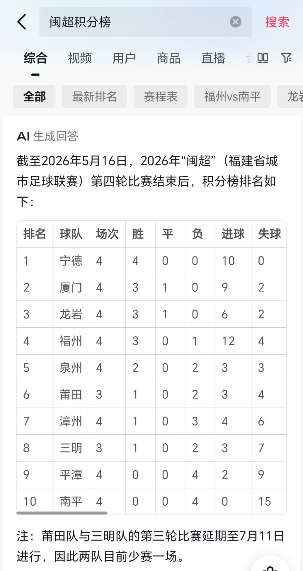闽超南平输的也太惨了。。。。 