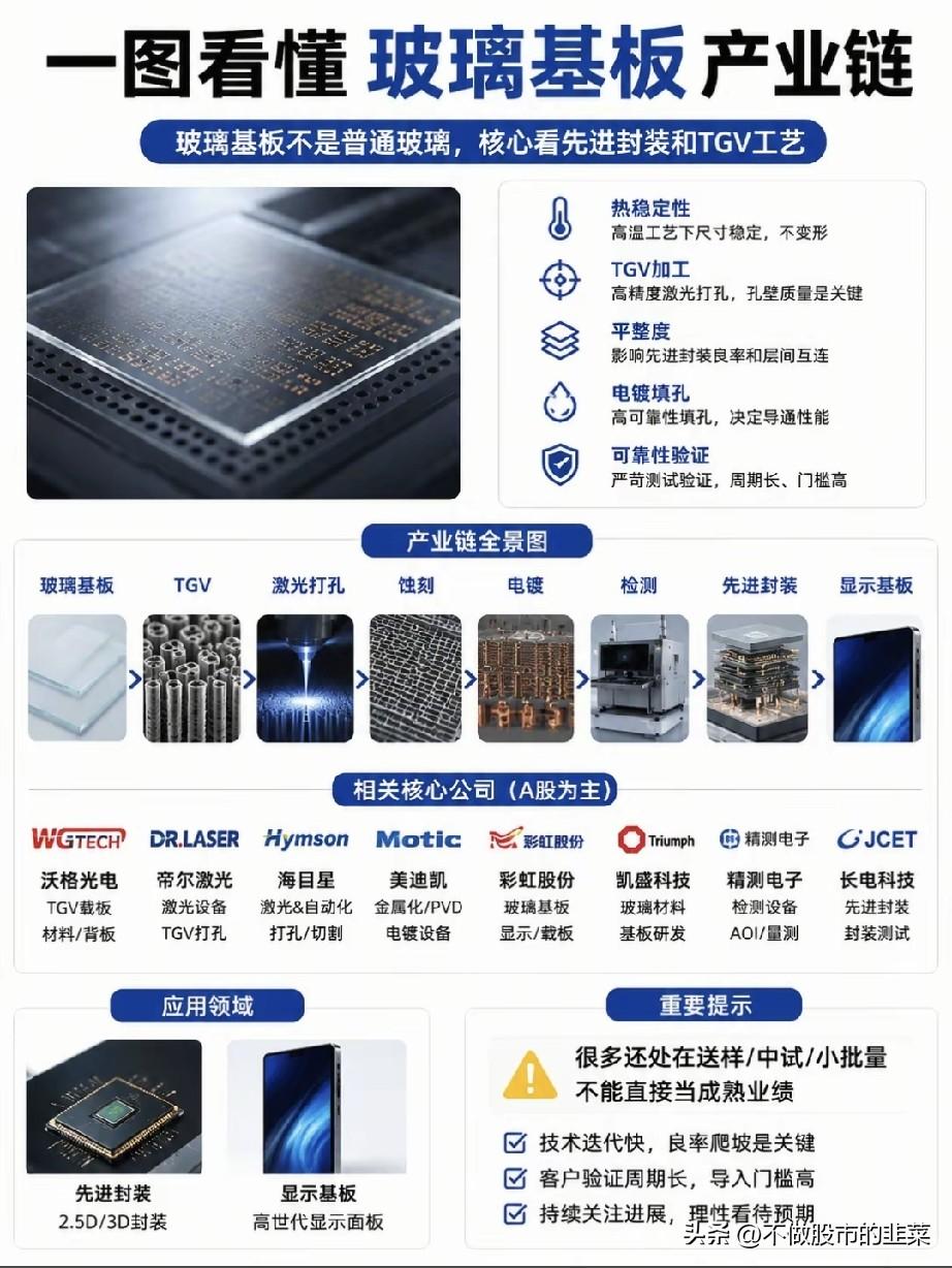 不是普通玻璃！这张“芯片新骨架”，正在撬开先进封装的大门
 
谁能想到，一块看似