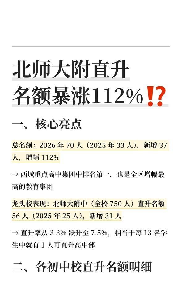 北师大附直升名额暴涨112%⁉️
欢迎更正和补充~
西城鸡娃 西城小升初