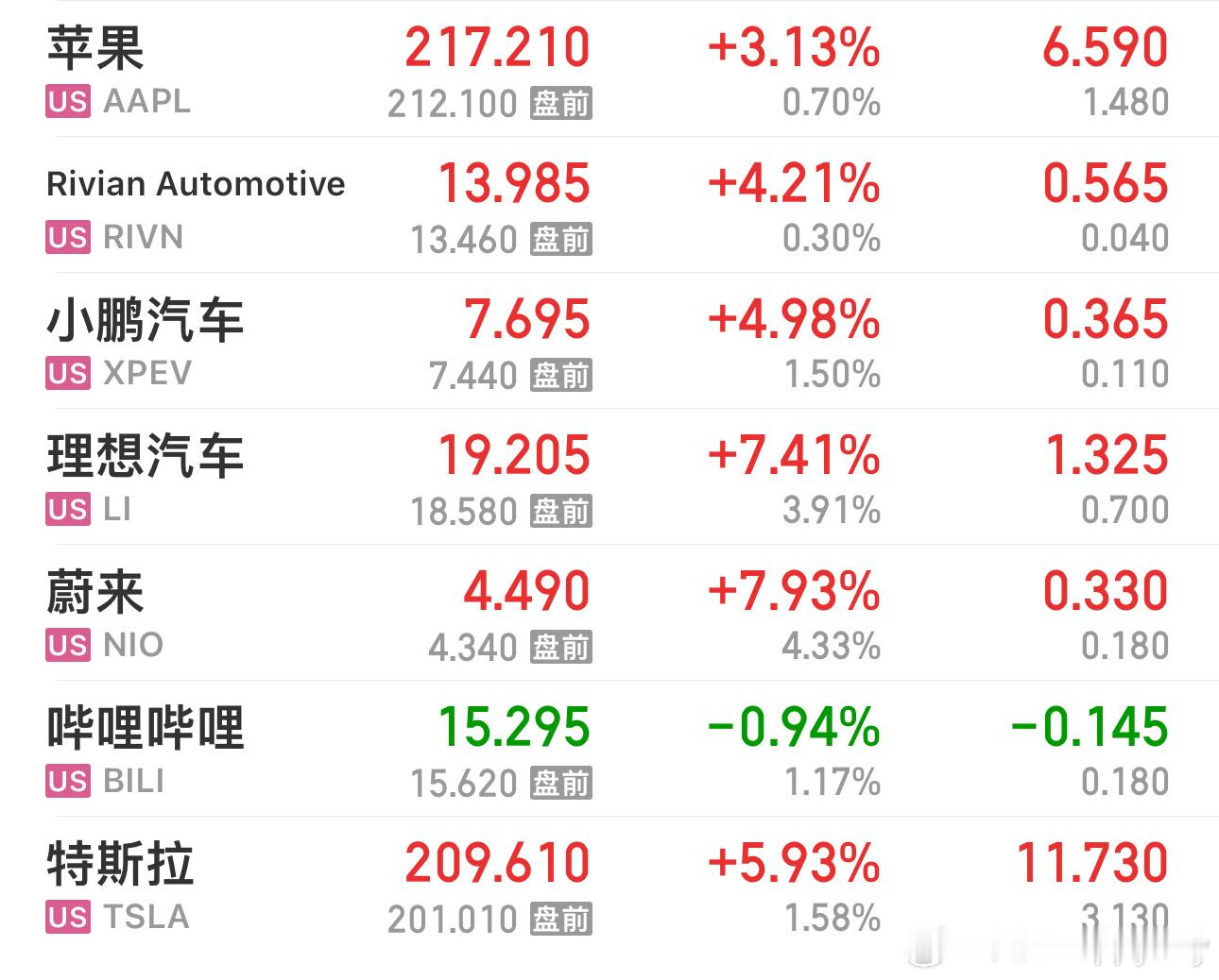 新势力们，在这场能源变革中，多一分忍耐和克制，勇往无前，让时间给出答案，胜利一定