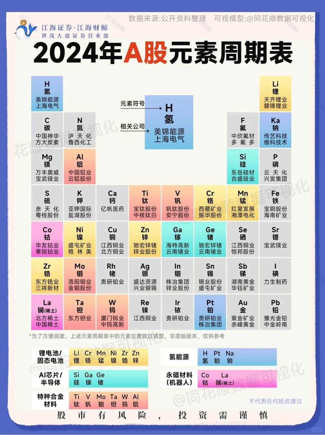 🔥2024年A股元素周期表‼️
