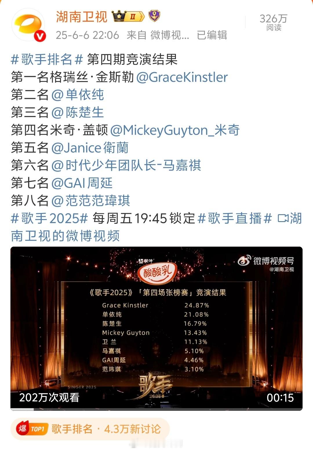 歌手排名第一名 格瑞丝·金斯勒第二名 单依纯 第三名 陈楚生 第四名 米奇·盖顿