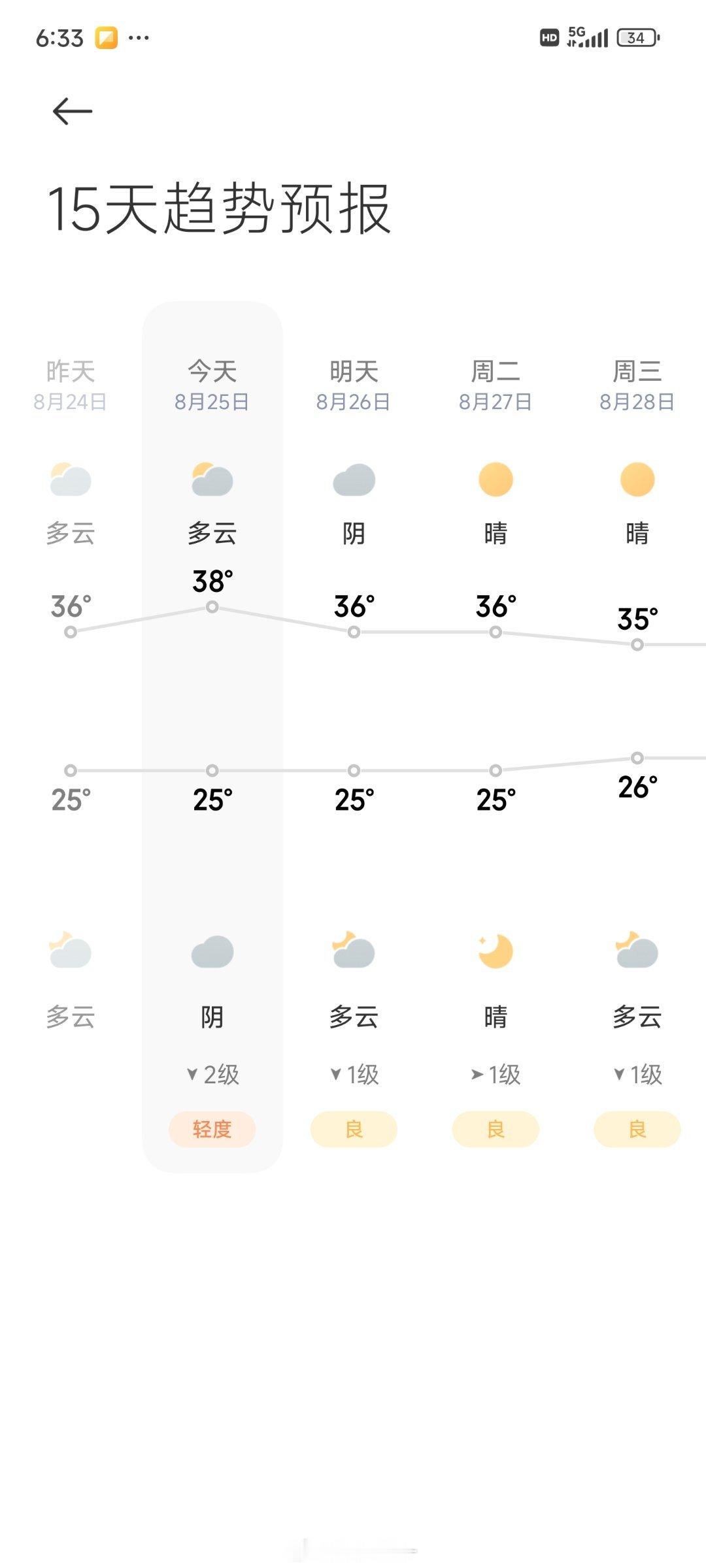 #高温强势控场四川至9月#每天出门都热得遭不住[苦涩] ​​​