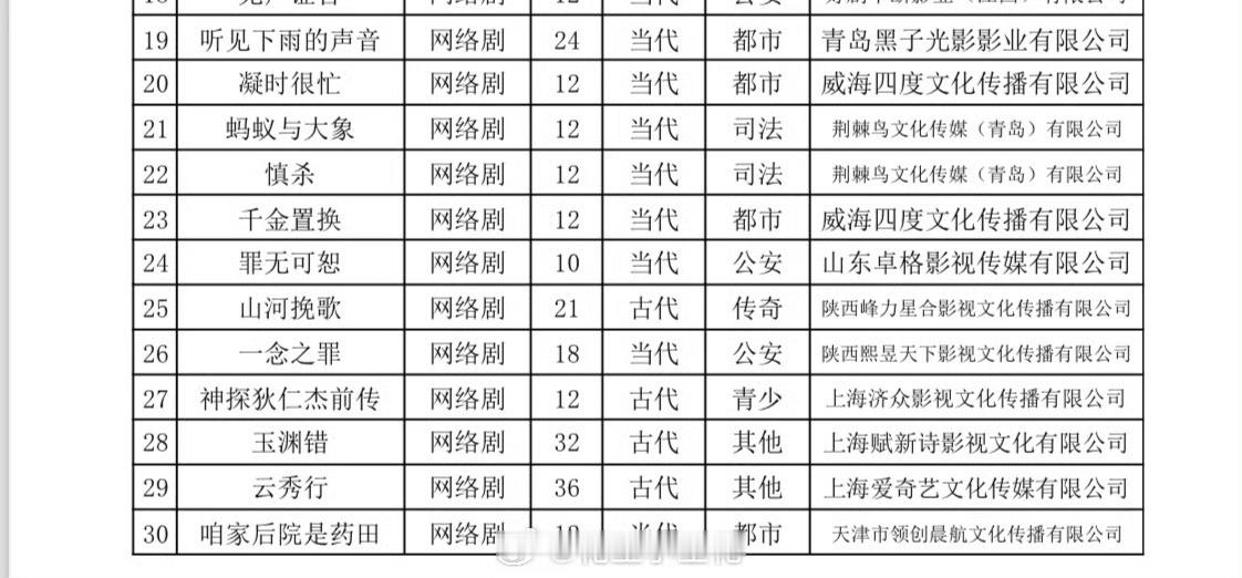 云秀行备案卧槽 有消息了 诡秘们！！！ 李一桐、曾舜晞、邓为《云秀行》网络剧备案