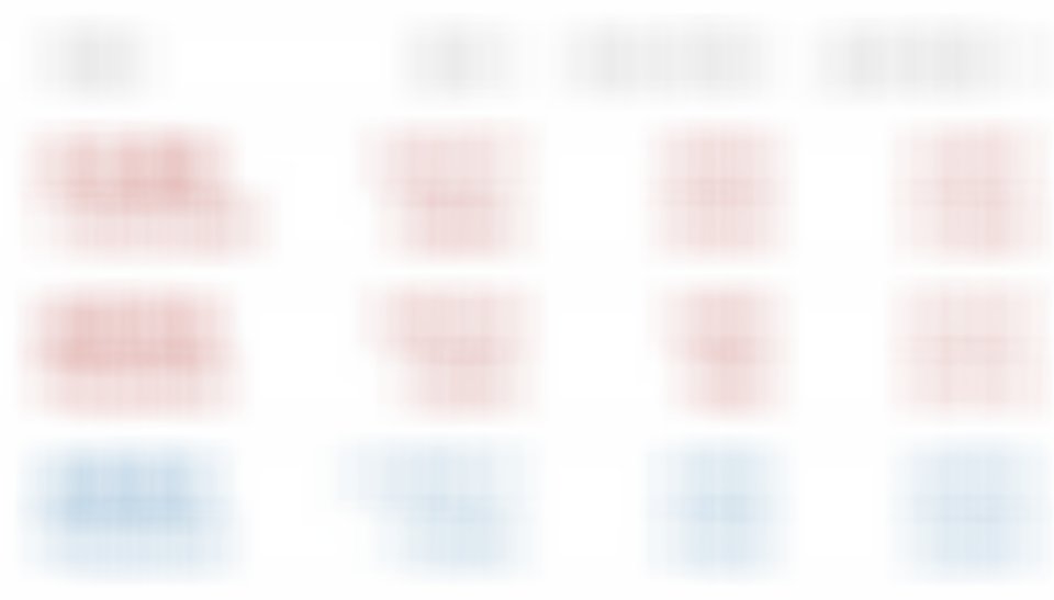 收盘了，目前三只票，两红一绿，继续格局好，等待大肉。。