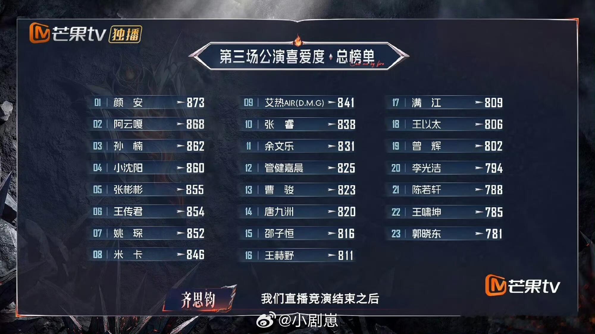 披荆斩棘[超话]王赫野是开馆巡的，他现场没粉丝，是机器…披荆斩棘‖披荆斩棘的哥哥