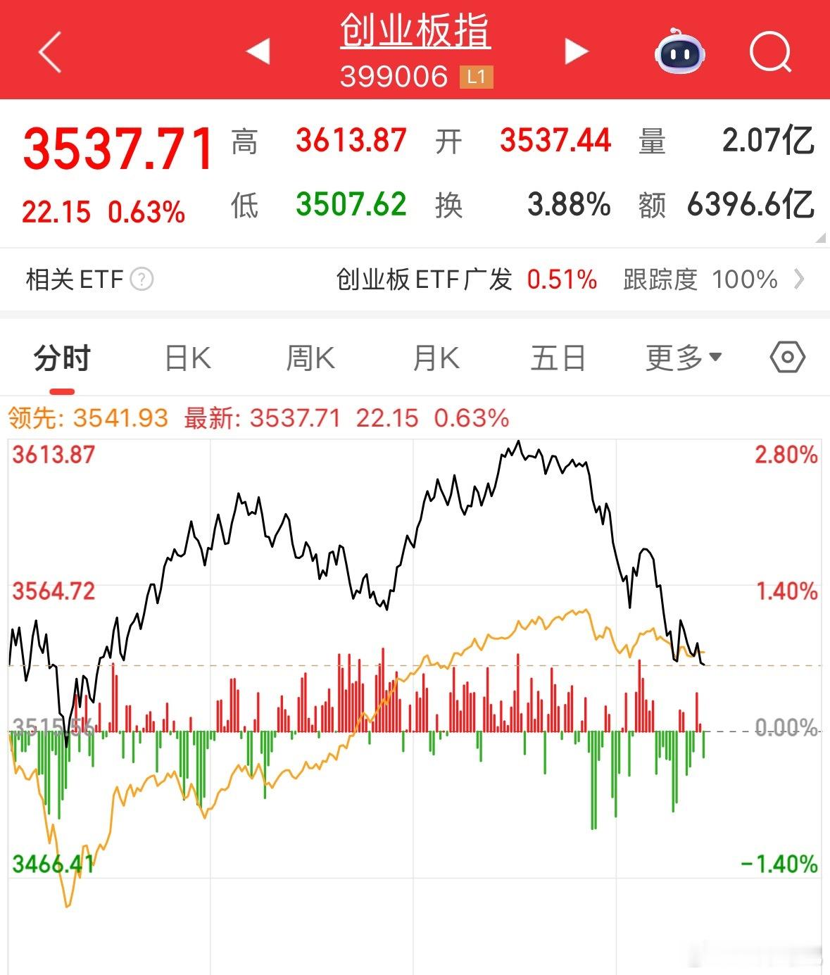 尾盘怎么在跳水 