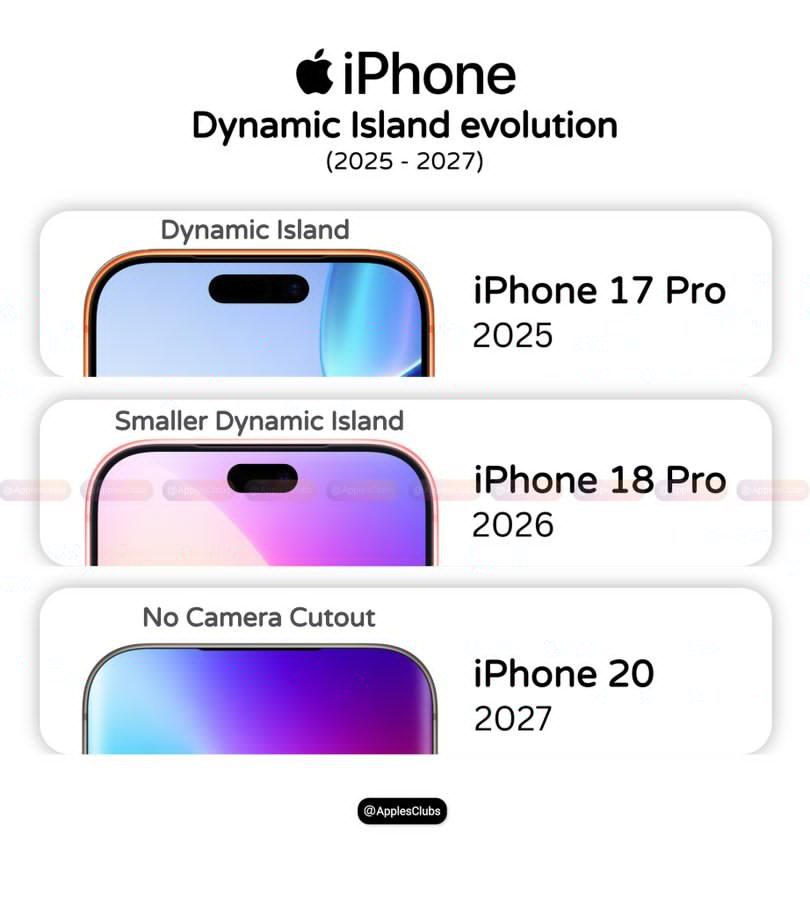 iPhone20再曝光iPhone 18还没发布，iPhone 20的爆料又来了