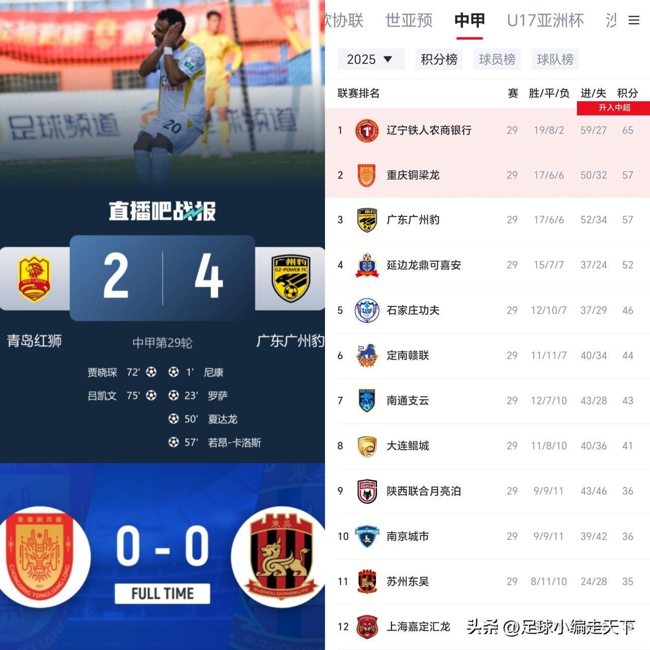 中甲冲超悬念继续！广州和重庆到底谁才是最后的幸运儿？让我们拭目以待吧。
按现在这