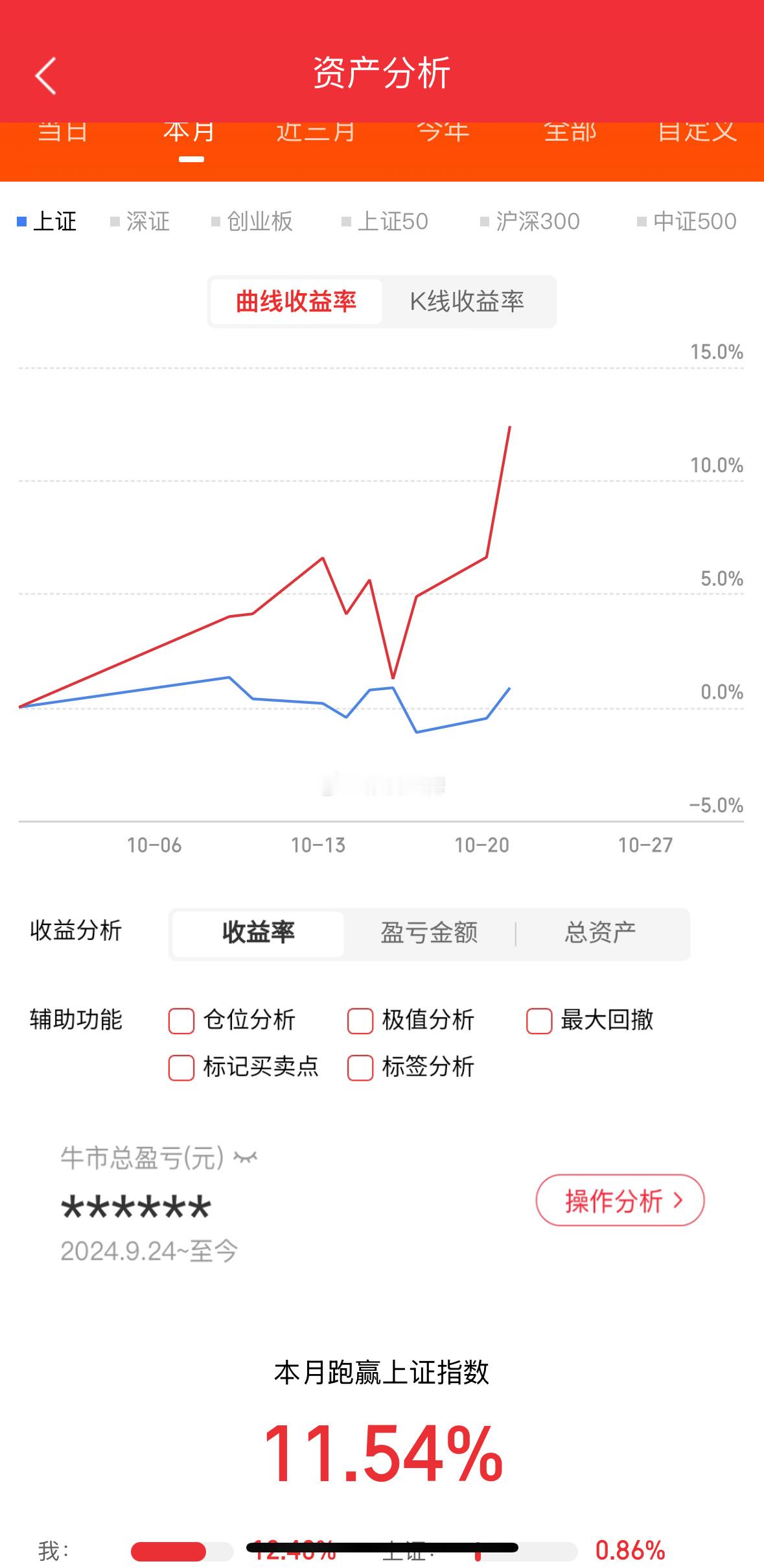 舒服了，今日猛回一口老血！明日再战！ ​​​