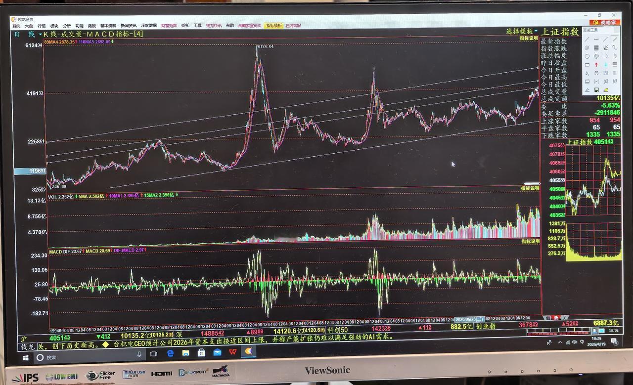 老手说股：（4）
家人们，我把上证日线压缩后，从1991至2026年的走势，画了
