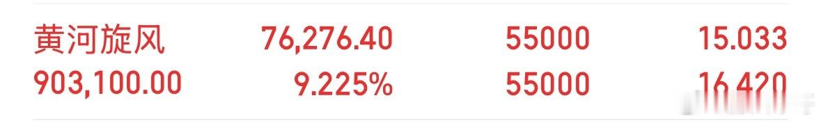 黄河旋风还不错 再持有看看先 ​​​