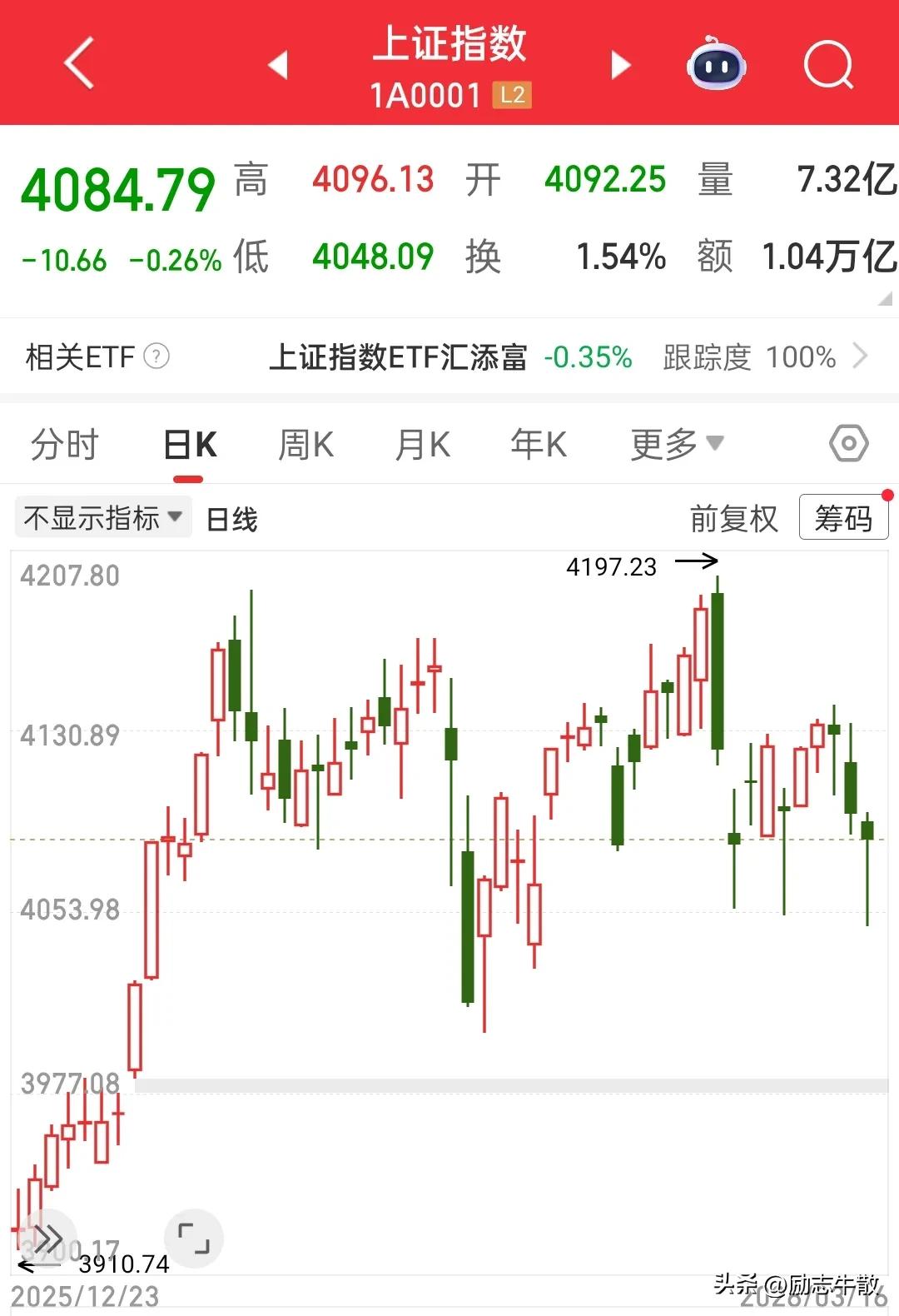 没想到A公子需要三条腿走路，短短半个月内三次探底回升，三角形具有稳定性吗？虽说三