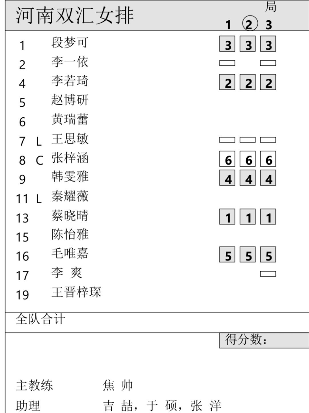 河南女排今天的14人名单中，外援集体消失～2025-2026中国女排超级联赛