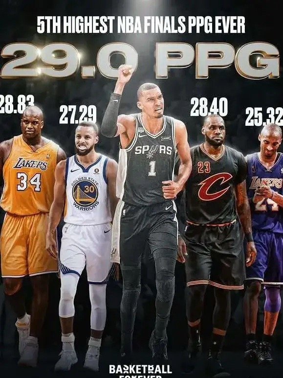 文班亚马在NBA总决赛中场均得到29.0分，位列总决赛历史场均得分榜第5位，这一