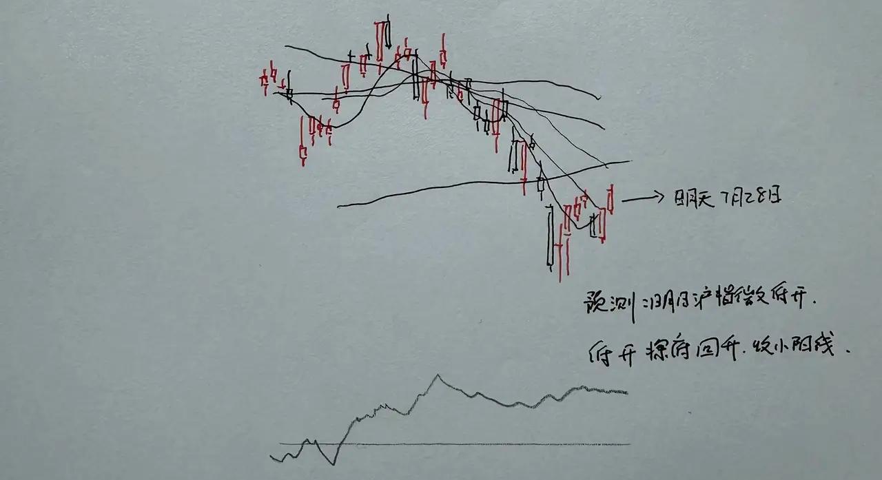 明天大A股怎么走呢？大盘a股 股市收盘解析 股市收盘解析 到底是涨是跌呢？大胆的
