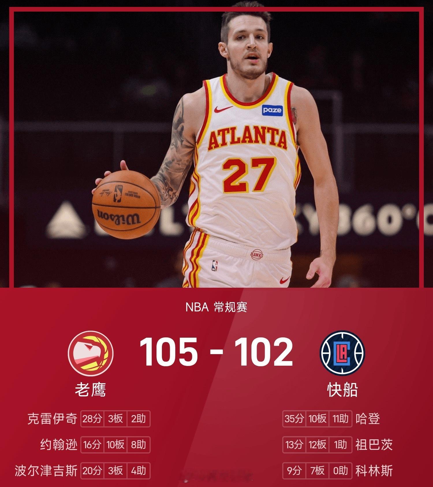 25/26赛季NBA 常规赛，快船对阵老鹰。双方全场战罢，快船102-105不敌