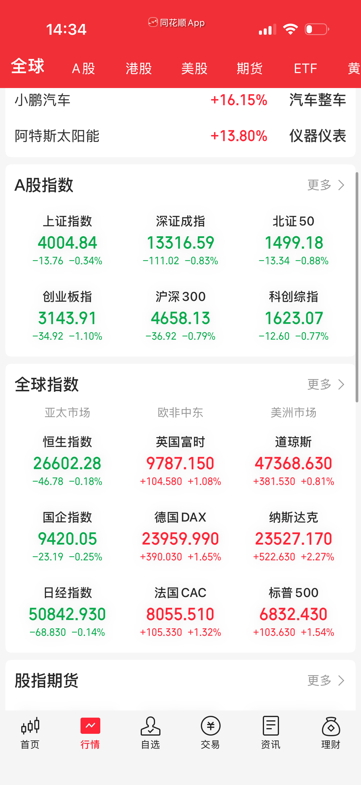 尾盘没暴击，还好了，跌幅也正常？ 