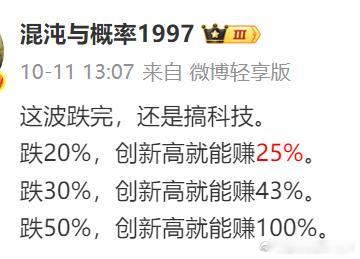 科技股等回调结束，又是一条好汉！这波跌完，还是搞科技！ ​​​​