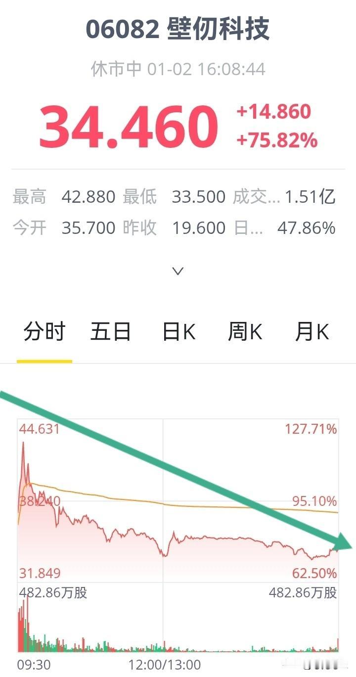 成为港股的新宠可能性很小，行业步伐这样的公司也不是唯一的一家，并没有什么稀缺性。