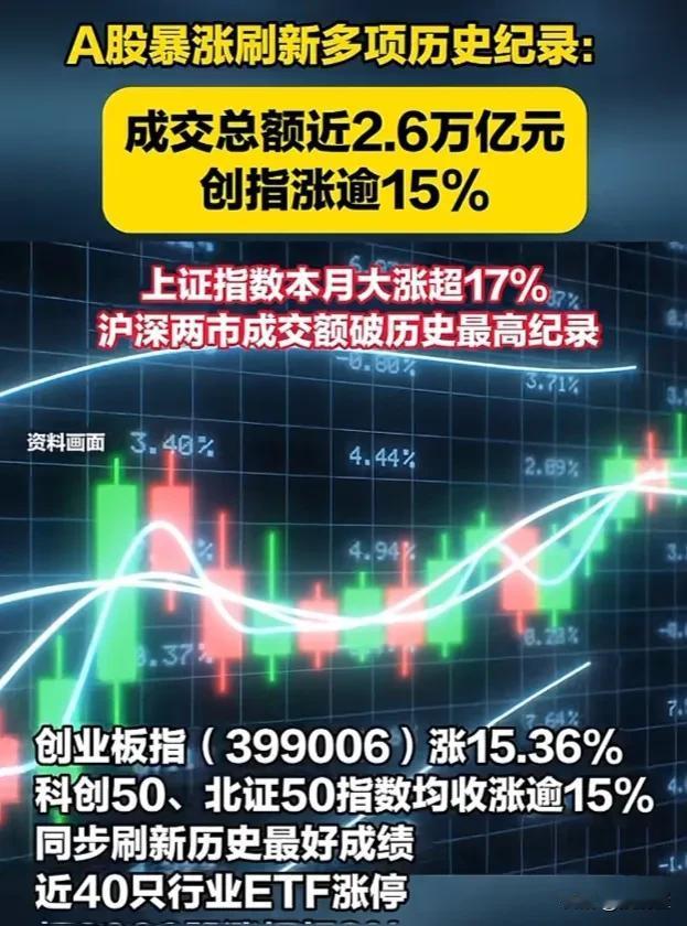 沪指站上3300点！突破2.6万亿！
创2015年6月15日以来新记录！
国庆节