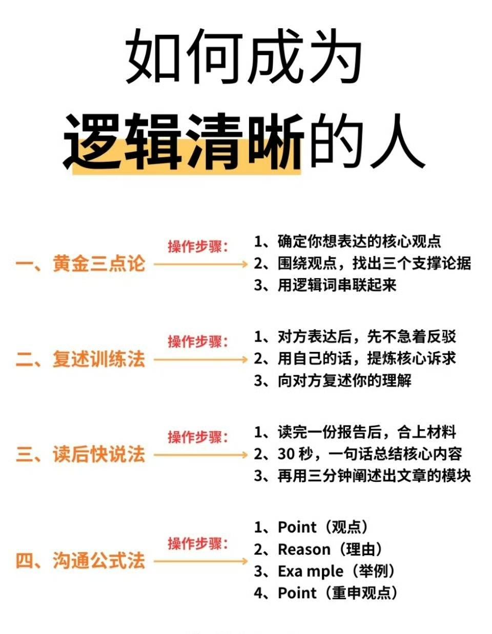 如何成为逻辑清晰的人 ​​​