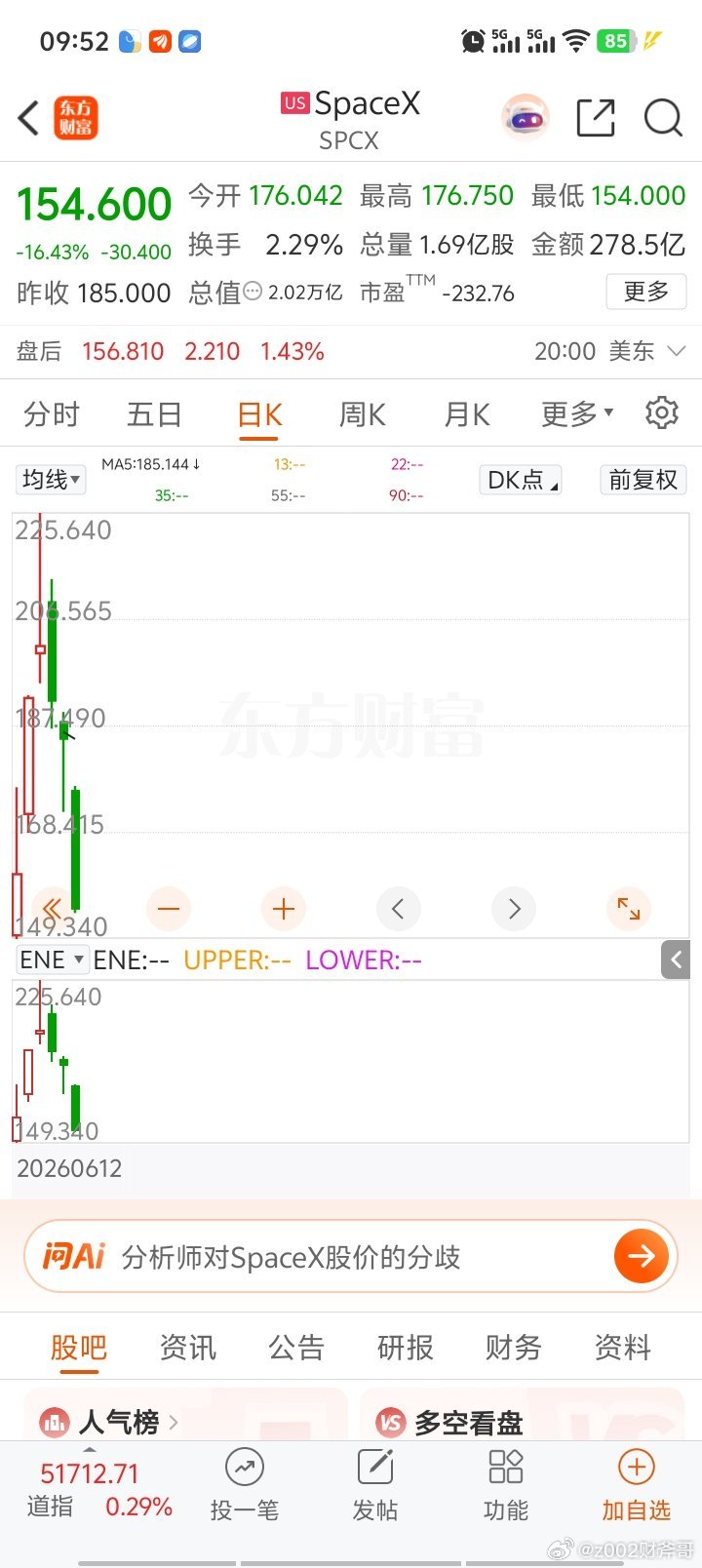 一个靠吹牛逼移民火星的公司，一分钱收入都没有，年年花几千亿美刀，市值2.2万亿美