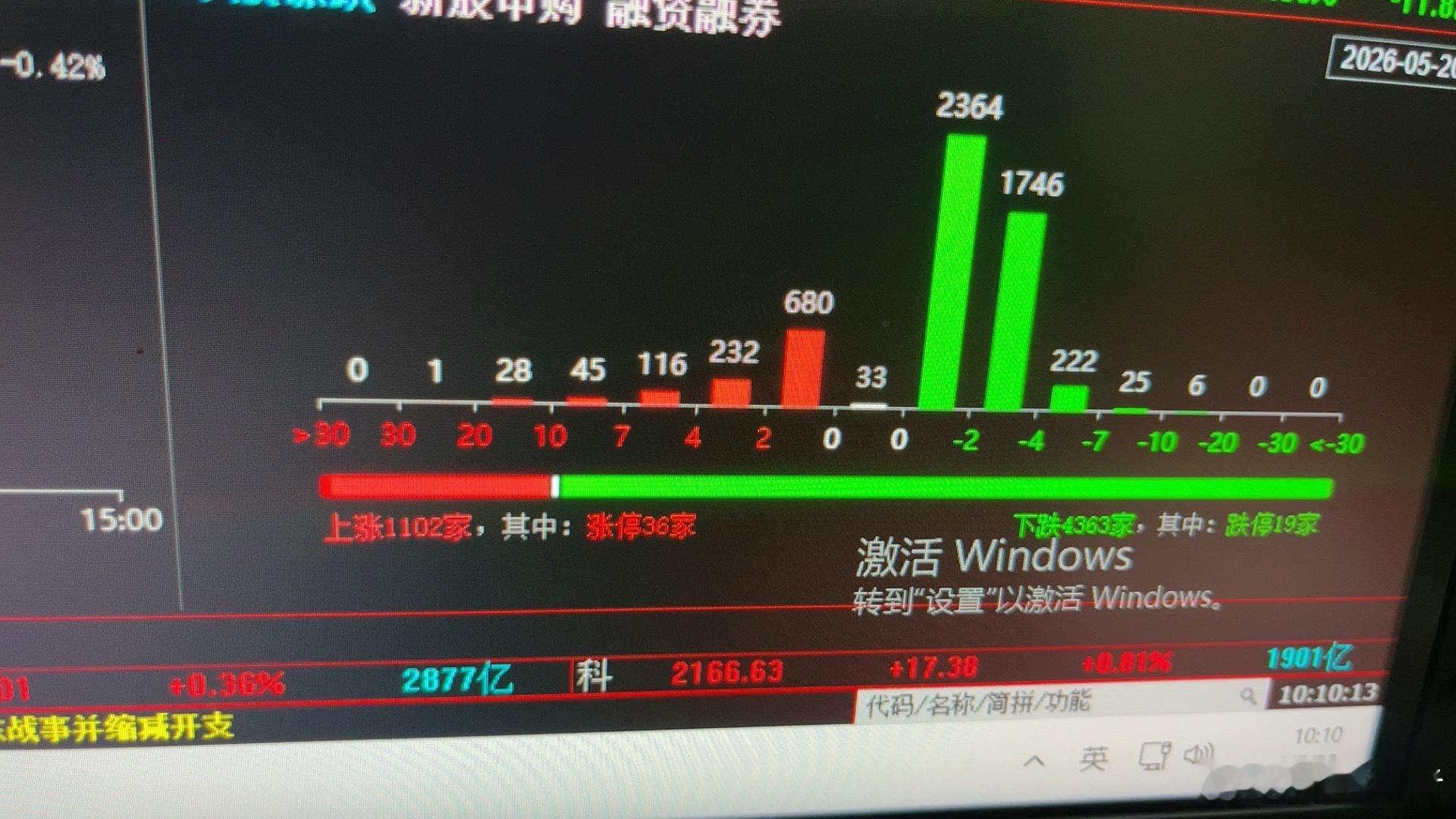 A股 妹子都约好了呀……你这样玩，没心思了，订的房间可以退了！ 