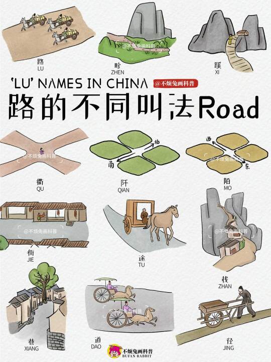 📕中国路的不同叫法Roads in China