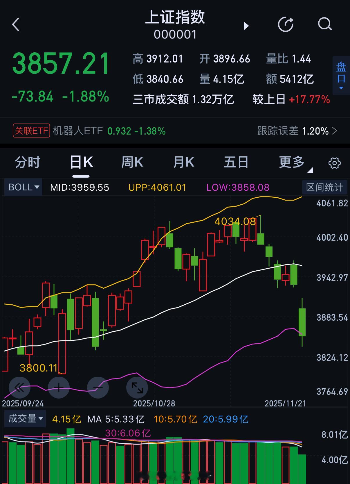 好像咱们又赢了那一定的且必须的无条件的……赢！