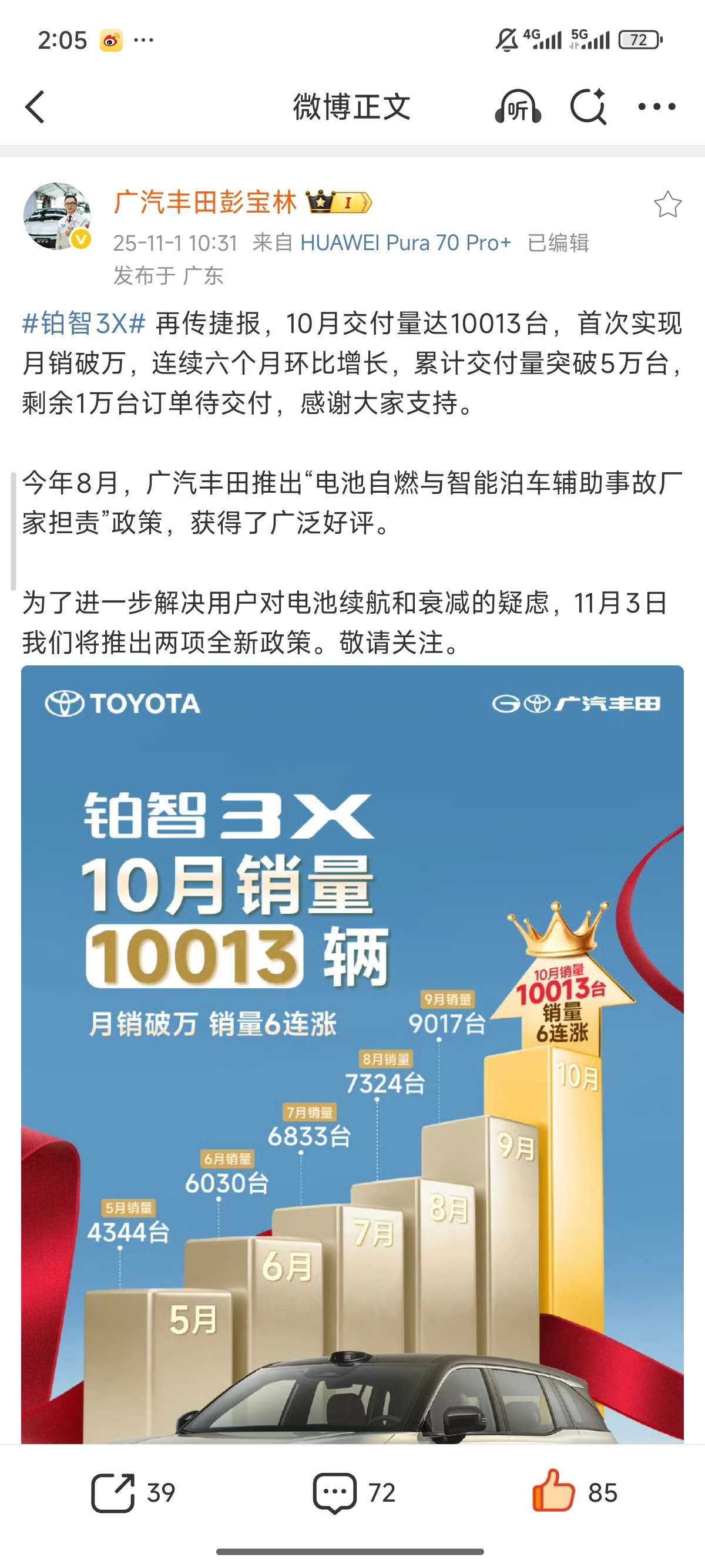 铂智3X卖爆了！10月首破万，广汽丰田这波靠的是“懂用户” 铂看彭总微博说，它1