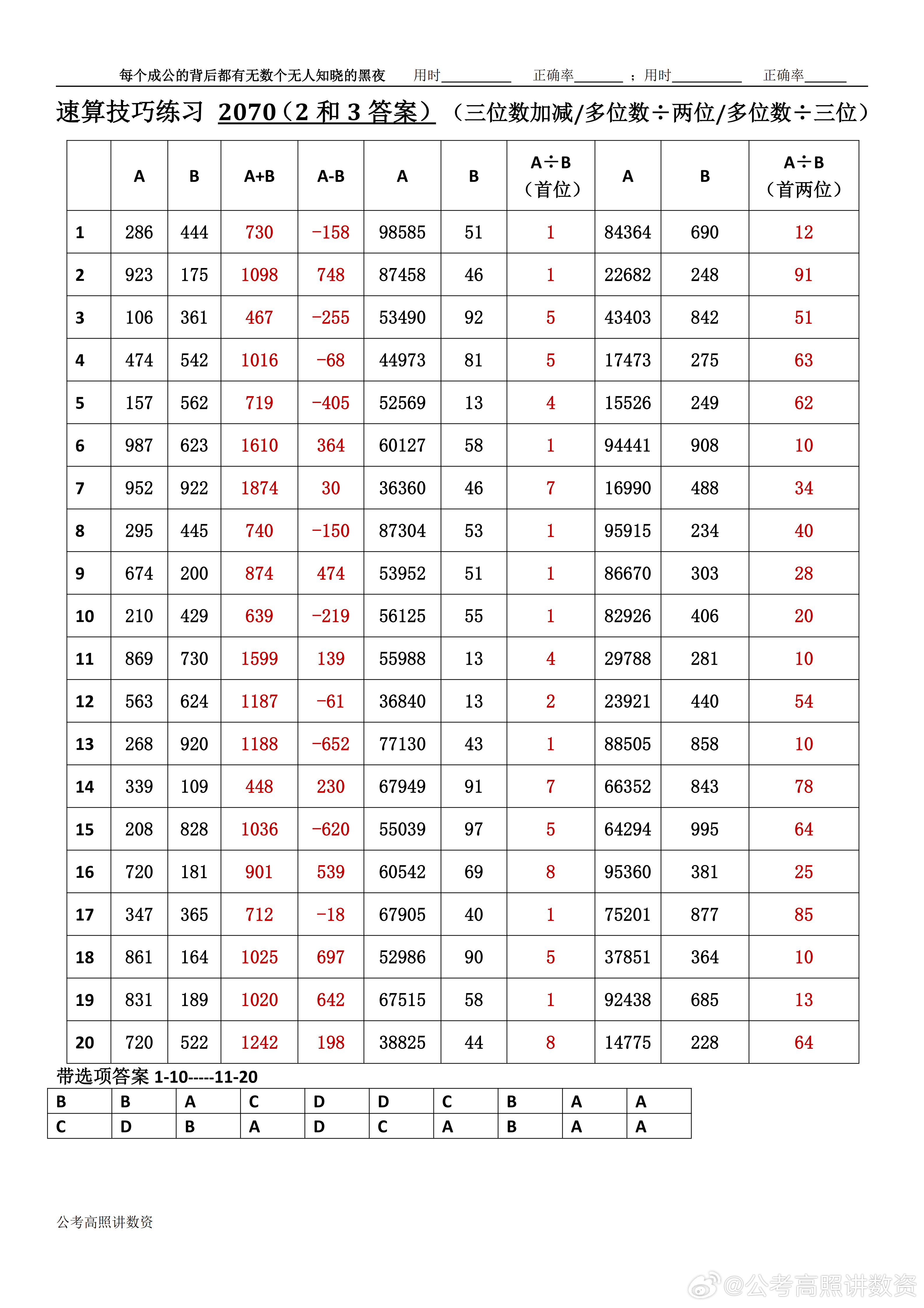 跟着高照练速算决战公考  速算练习2070相信自己，努力学习。速算链接汇总：网页