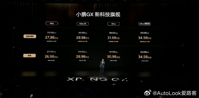 小鹏GX价格炸裂 太猛了1. 上市价 “腰斩式下探”，直接击穿预期。预售39.9