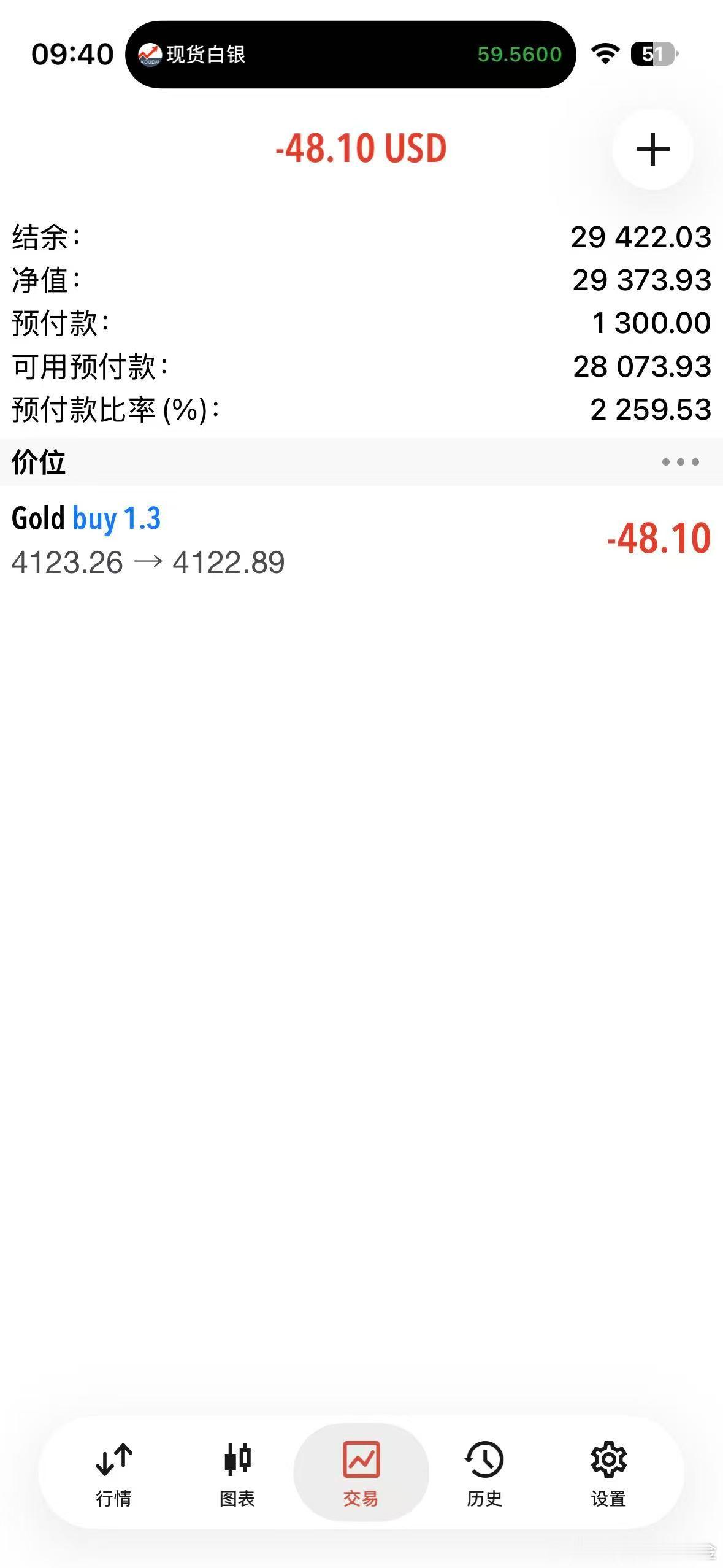 外汇黄金 早上沪金开盘冲高，现价开始回落再4123位置！那就4123开多！带好4