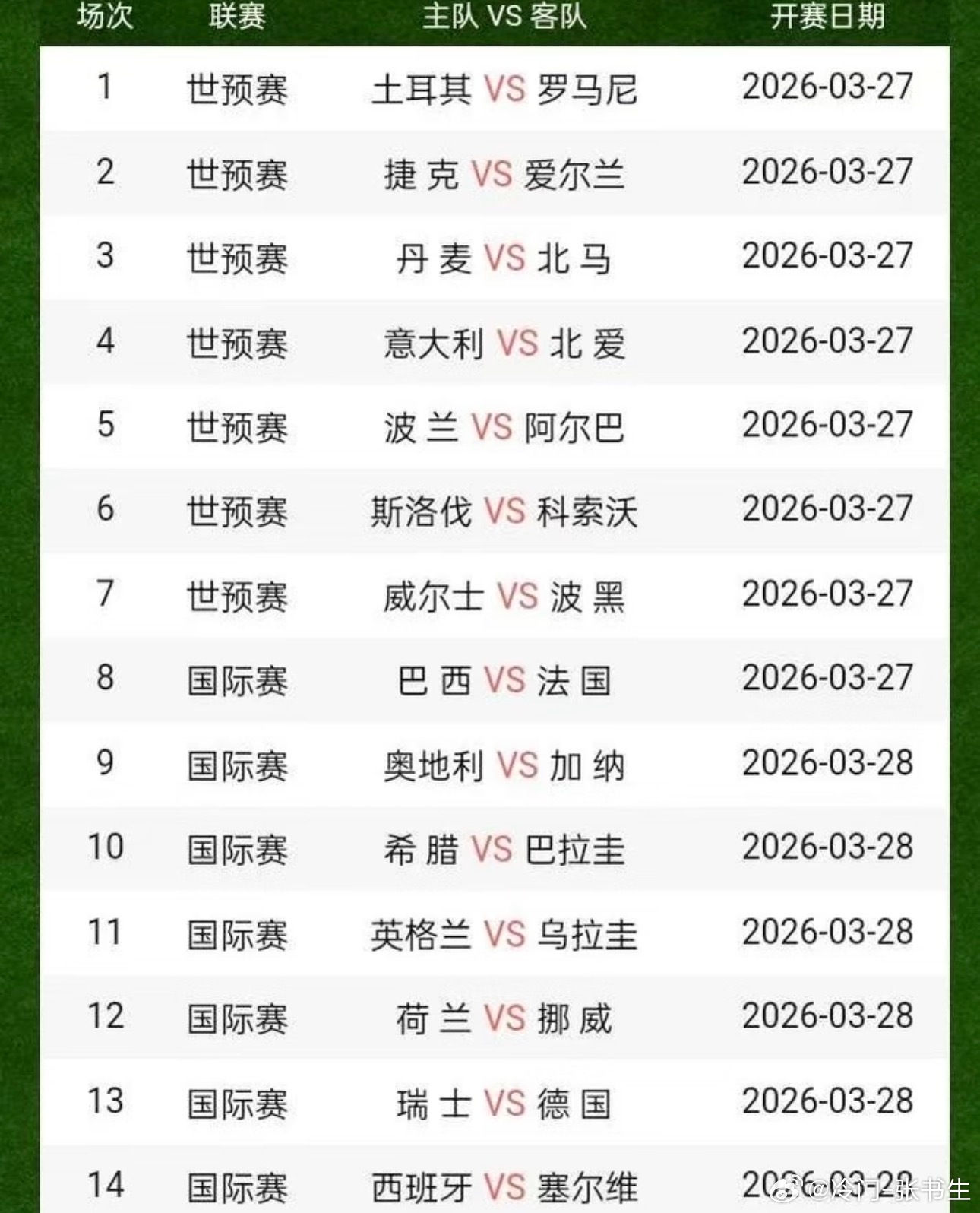 世界杯预选赛将启，这是最后一轮登船前的喧嚣。六张门票、二十二支球队，在命与心之间