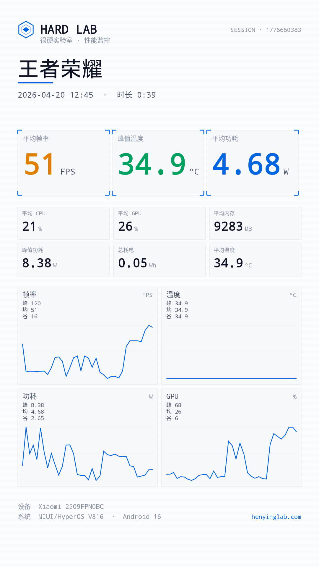 很硬性能监控 app 第二个版本更新，界面换成浅色，更易读，官网新增 shizu