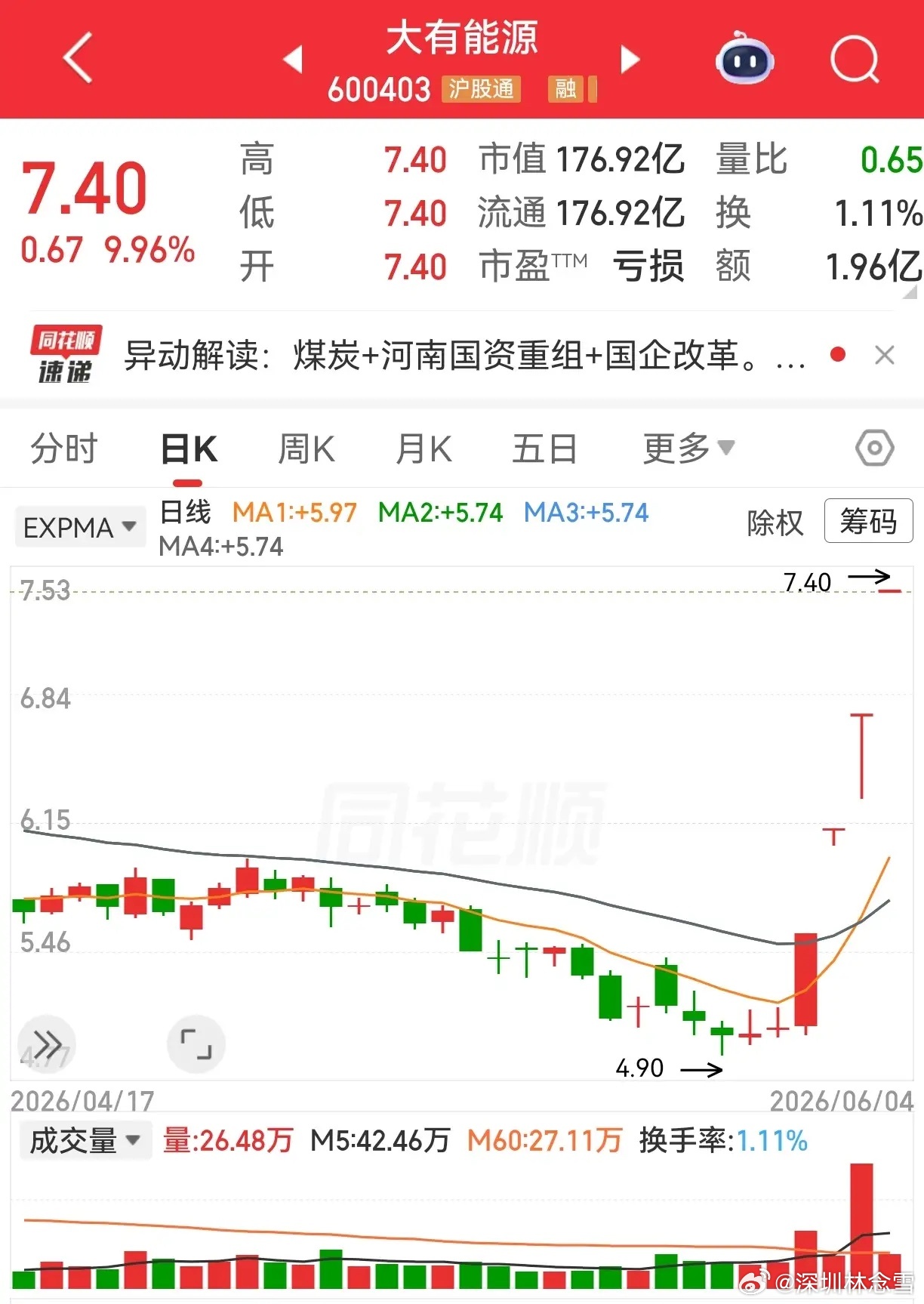 煤炭板块最近走势不错，此板块里面也有强弱之分。大有能源，郑州煤电，安泰集团，此三