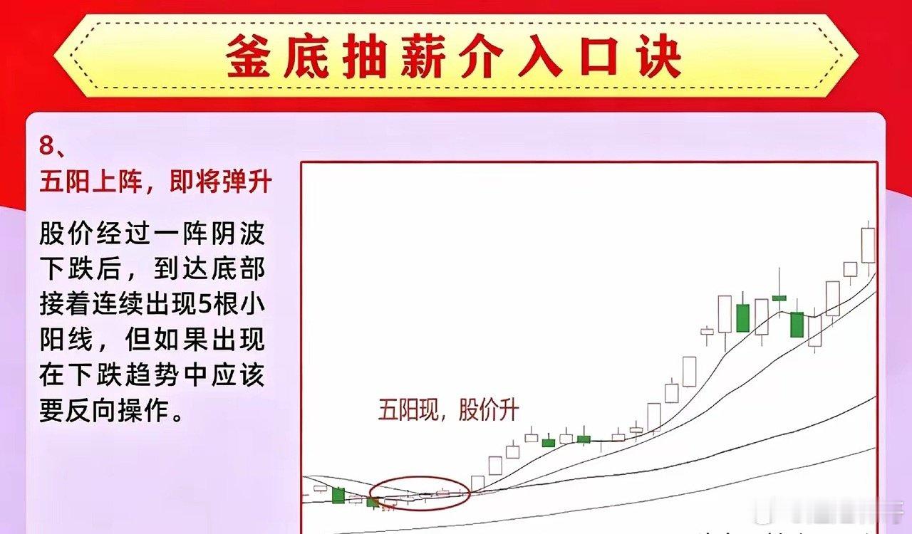 釜底抽薪战法续篇！3个底部信号，抓低位反弹很多朋友抄底只会看长下影K线，今天继续