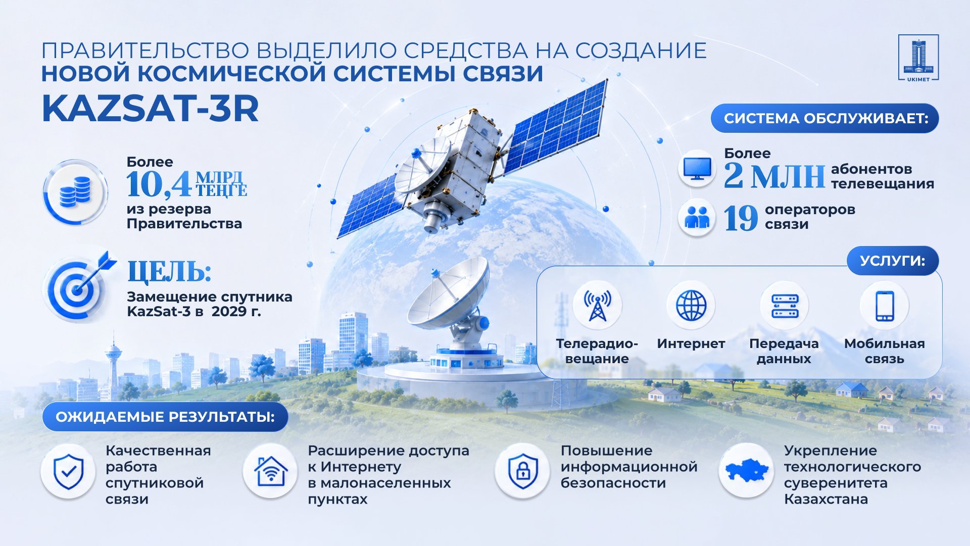 哈萨克斯坦拨款逾100亿坚戈用于建设新型KazSat-3R通信卫星系统2026年