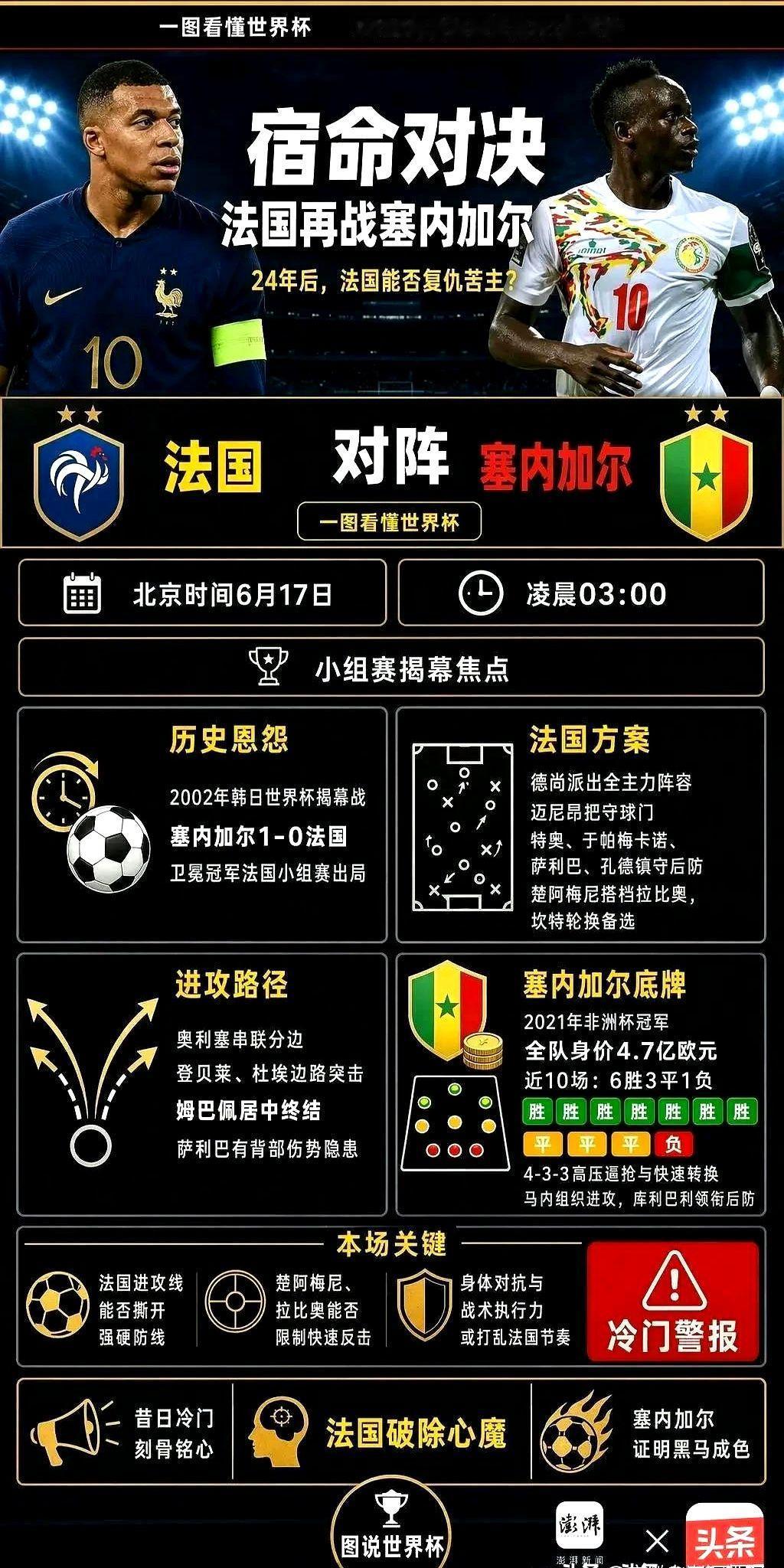 法国和塞内加尔的比赛，可以说上下半场判若两人。
上半场法国队各种传球失误，踢得人