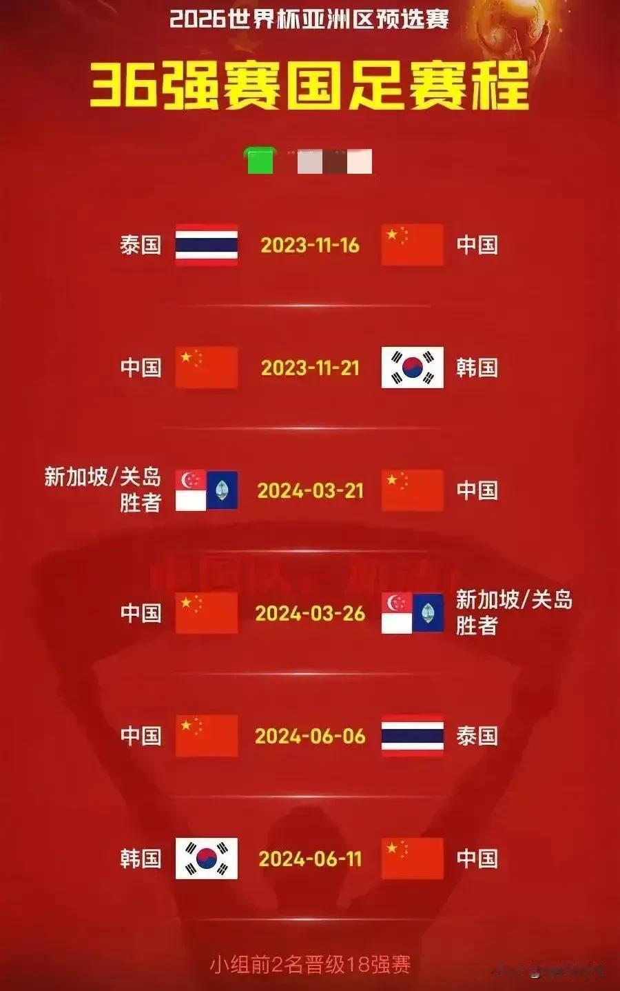 预测一下国足2026世界杯亚洲区预选赛36强赛最好的结果:
1、2023年11月