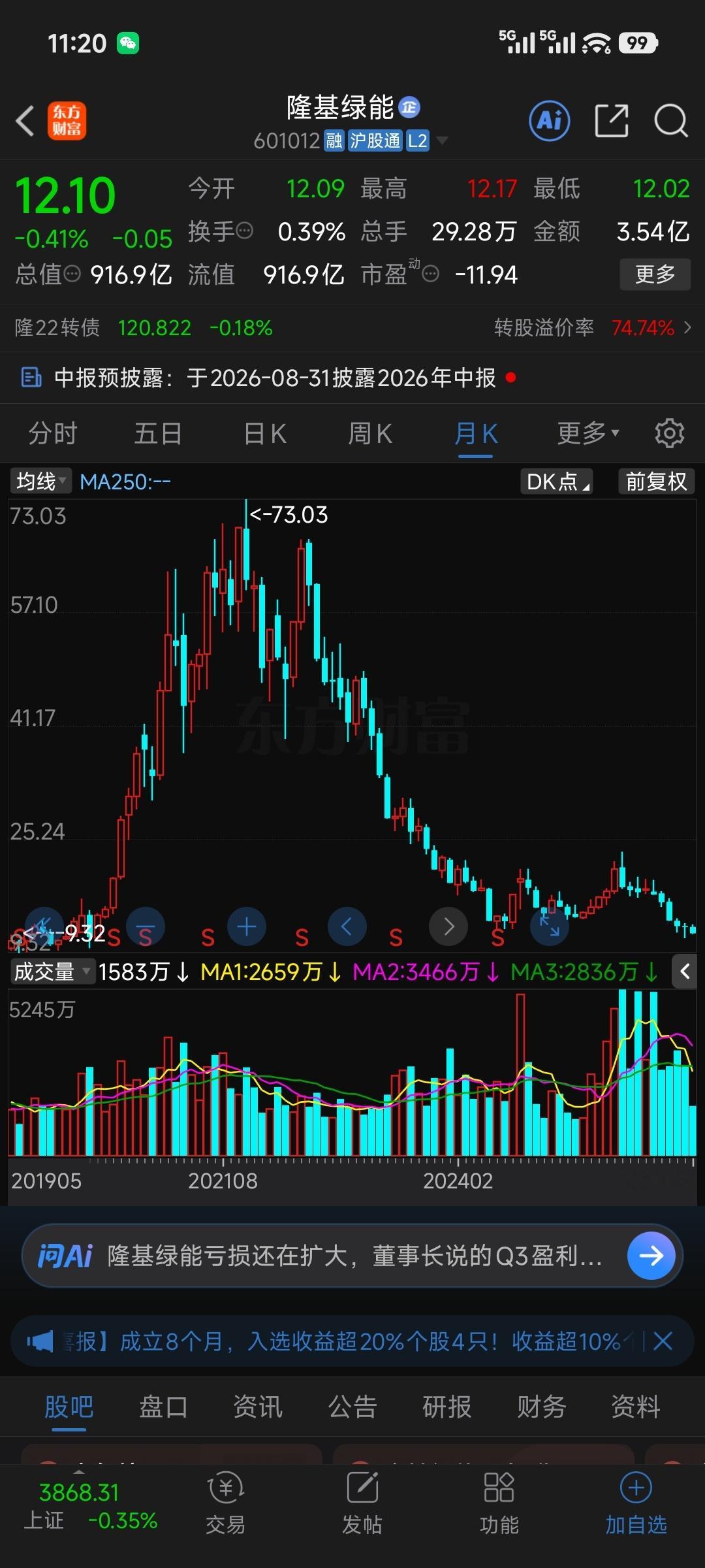 2021年的光伏行情，核心标，隆基绿能过去5年里，累计下跌83.5％今年（202