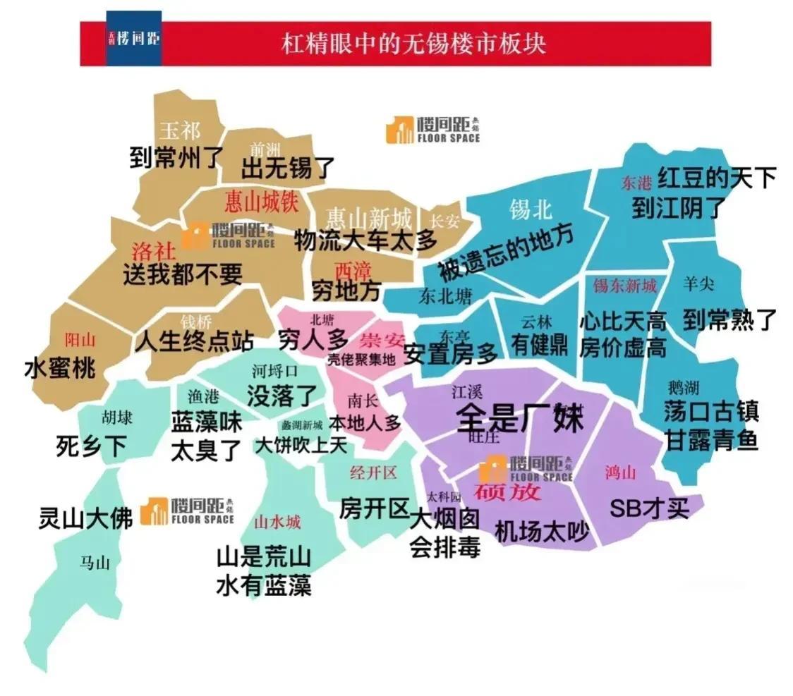 无锡楼市