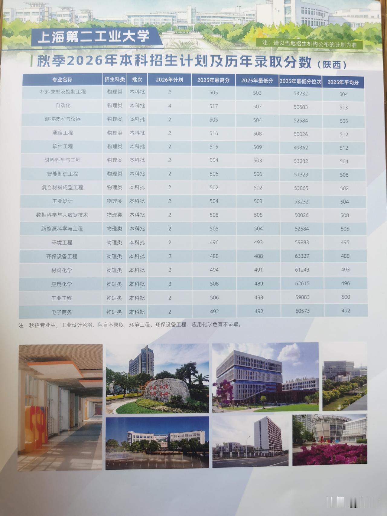 上海第二工业大学2026年本科招生计划及历年陕西录取分数线2026分数线 202