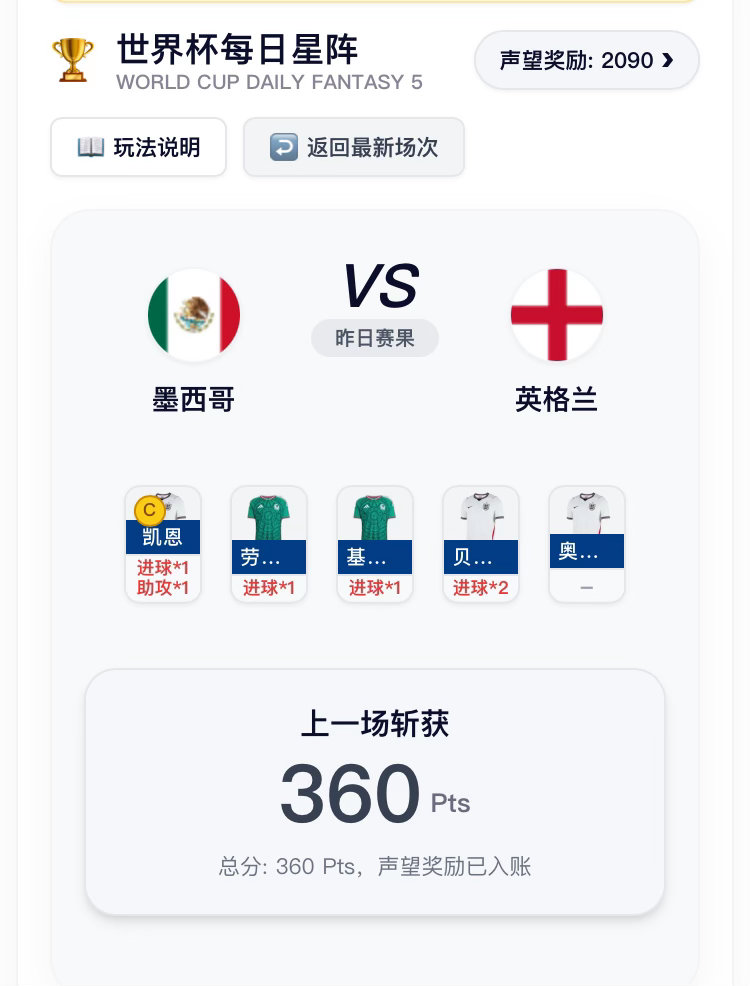 一个小游戏，猜一场世界杯比赛的进球助攻或零封，两个队一共只能选5个球员，选到4个