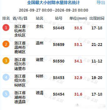 【对流】昨天到今晨，辽宁南部、陕西中部、河北东北部、安徽中南部、江苏南部、上海、
